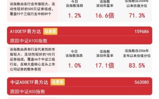 易方达价值精选基金净值