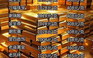 黄金期货最小变动单位是多少？