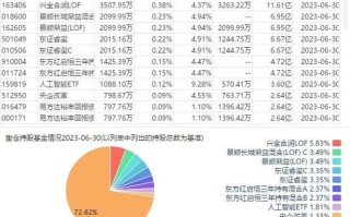 002415基金净值今日是多少？