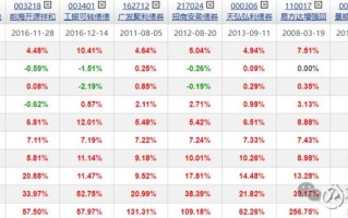 中欧盛世混合基金净值