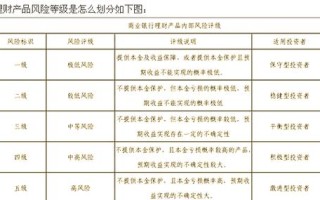 高利率理财投资如何安全管理？