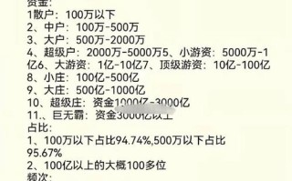 P2P理财排行榜靠谱吗？怎么选？