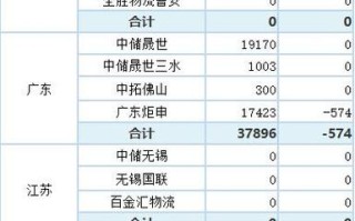 上海铜库存为何波动？