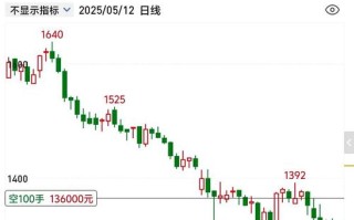 期货历史行情数据哪里能下载？