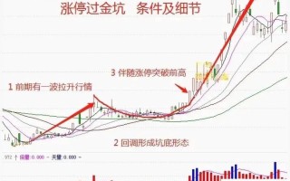 螺纹期货涨跌幅限制是多少？