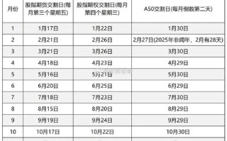 黄金期货交割月份如何确定？