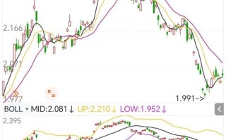 大豆期货基本面分析有何关键看点？