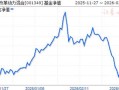 富国基金001349