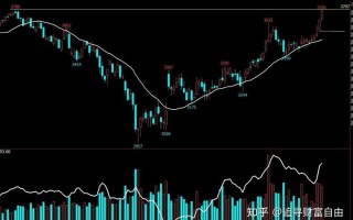 期货30分钟120线
