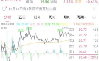 上海期货交易是T+0吗？