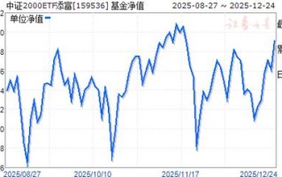 汇添富上证指数基金净值今日是多少？