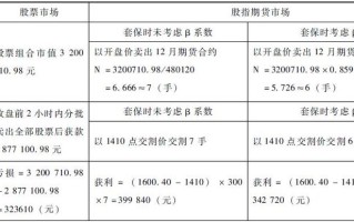 股指期货套期保值比例如何确定？