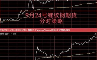 螺纹钢期货基本面现状如何？