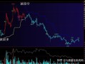 十五分钟期货指标公式