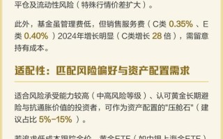 中高风险基金到底能不能买？