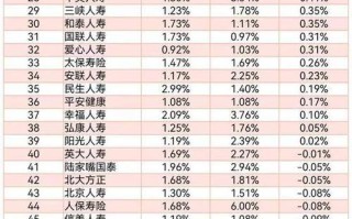 合理投资理财排行榜该怎么选？