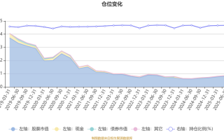 长信电子信息混合基金怎么样？
