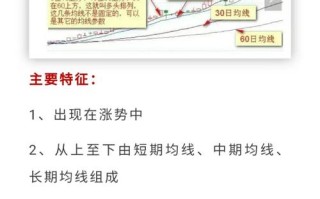 期货5日10均线战法如何精准把握买卖点？