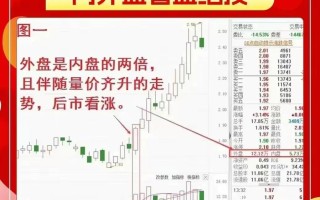 股指期货内外盘如何相互影响？