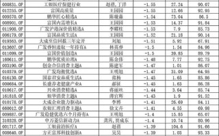 基金年化收益一般能达到多少？