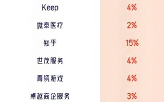 投资公司属于哪个行业类别？