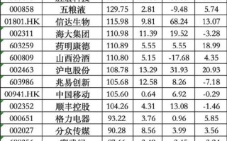 2025股票基金排名谁将领跑？