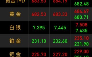 股票期货黄金期货，哪个更适合投资？