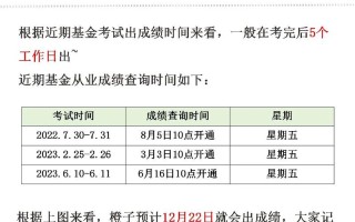 基金从业考试多少分算通过？