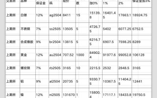 股指期货交易手续费怎么算？