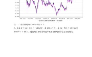 001210互联网基金，未来收益如何？