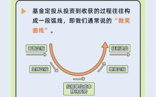 短期投资理财方法有哪些？