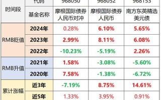 第三方理财怎么选？对比哪些最关键？