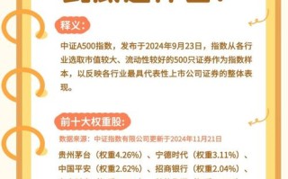 中证国债指数投资风险有哪些？