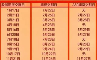 恒生指数期货何时开盘？