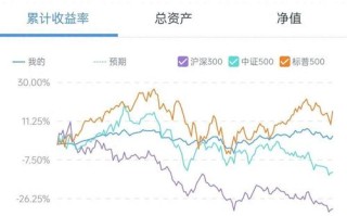340007基金今日净值是多少？