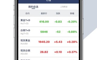 最新在线金融投资产品，安全收益如何？