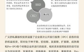 投资基金投资的基本理念是什么？
