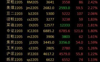 期货棕榈油一手交易成本多少？