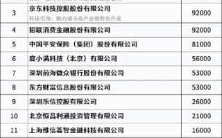网上小额投资公司排名靠谱吗？