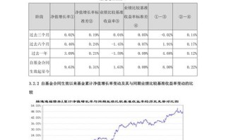 2025年债券基金，还能稳赚吗？