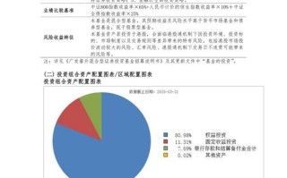 广发主题领先混合基金，表现如何？适合投资吗？