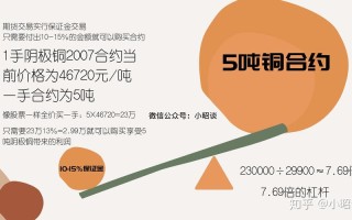 橡胶期货杠杆倍数是多少？