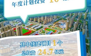 2025年哪些投资项目最具潜力与回报？