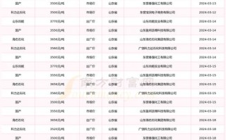 沥青1710期货今日行情如何？