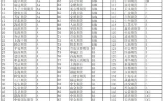 炒期货最低门槛要多少钱？