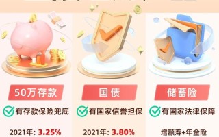 银行理财投权益类，收益与风险如何平衡？