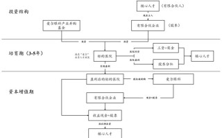 上市公司产业并购基金如何助力主业增长？