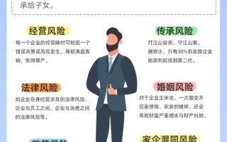 理财投资公司风险大吗？