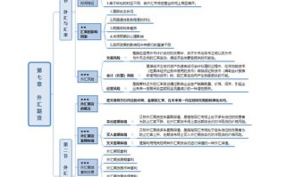 期货基础知识电子书适合谁学？