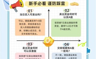 投资理财交易，如何入门与盈利？